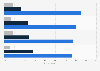 Perceived effectiveness of the campaigns of NGO Solidarity Against Disability Discrimination (SADD) in South Korea as of June 2023