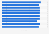 Leading cybersecurity accomplishments according to executives in China in 2023