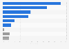 Ways children in Canada spend time on the internet according to parents as of March 2023