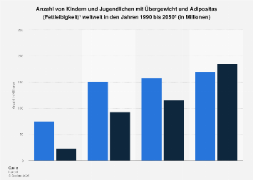 ADIPOSITAS KINDER UND JUGENDLICHE BESONDERS GEF HRDET SAGT STUDIE visual data 3