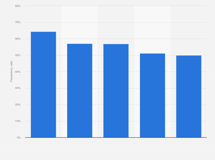 Statistic: Persistency ratio of Life Insurance Corporation in financial year 2023, by number of months