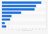 Share of methods used to pay for private healthcare in Great Britain in 2023
