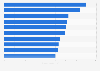 Leading food brands in the Philippines in 2025, by best brand score