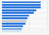 Share of online users watching reviews of makeup products on social media in 2023, by country