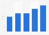 Value of installment loan sales in Poland from 2020 to 2024 (in billion zloty)
