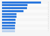 Consumer price sensitivity worldwide in 2022, by product category