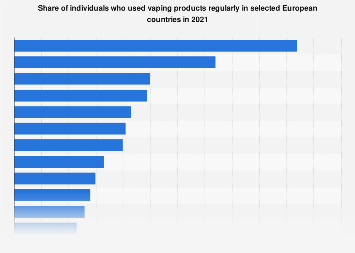 Regular vape use in Europe 2021, by country| Statista Regular vape use in Europe 2021, by country| Statista