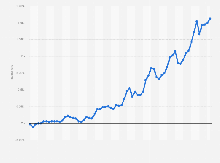 일본 금리 발표일 언제? 12월 금리 결정일과 인상 시기 총정리 3 Japan: monthly new 10 year JGB interest rates 2025| Statista