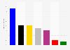 Fänden Sie es gut, wenn die Bundesregierung in nächster Zeit auseinanderbrechen würde? (Anteil der Befürwortenden; nach Parteipräferenz)