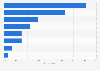 Share of Americans with various reasons for considering becoming a foster parent in the United States in 2021