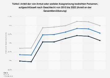 de.statista.com