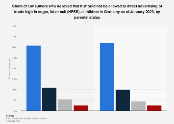 Buyers in favor of banning junk food ads for children Germany by ...