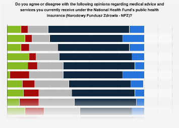 Poland: Opinion on medical advice and services under the public health