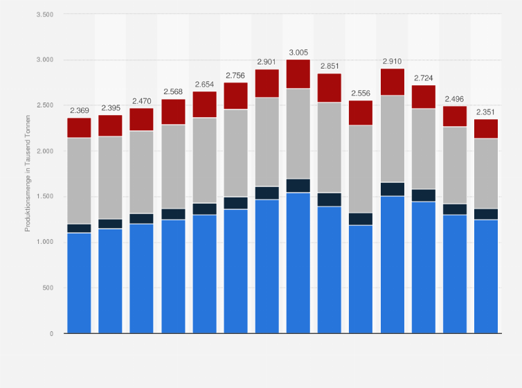 Statistik: Produktion von Kompositmaterialien nach Materialart in Europa in den Jahren 2011 bis 2024 (in 1.000 Tonnen)
