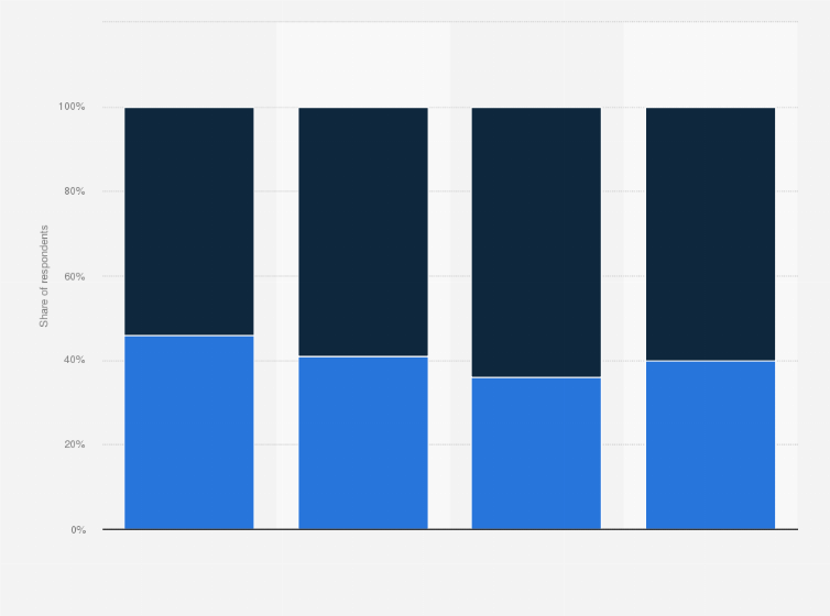 Statistic: Distribution of consumers watching favorite new and older shows in the United States from 2021 to 2024