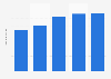 Steel sales volume of Jindal Steel and Power from financial year 2019 to 2023 (in million metric tons)
