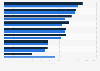 Share of respondents seeing more benefits than drawbacks in products using artificial intelligence (AI) in the Asia-Pacific region as of April 2025, by country