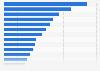 Leading regional news brands in the United Kingdom as of January 2025, by digital audience (in millions)