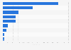 Number of police crime offences recorded in Liverpool and Merseyside metropolitan county in 2024/25, by type of crime