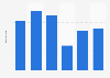 Total minutes played by Luke Young in the Premier League from 2006 to 2012 (in thousand minutes)