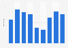 Total minutes played by Eric Dier in the Premier League from 2014 to 2023 (in thousand minutes)