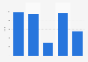 Total minutes played by Leroy Fer in the Premier League from 2013 to 2018
