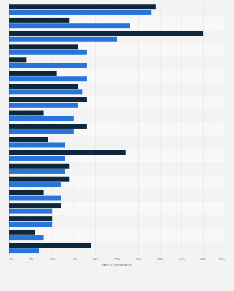 Statistic: Reasons to buy on social media in Poland in 2023, by gender