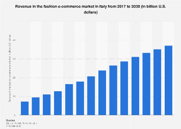 Revenue in the fashion e-commerce market Italy 2030| Statista
