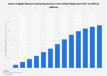 digital fitness coaching