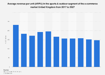 Average revenue per unit (ARPU) in the sports & outdoor segment of the ...