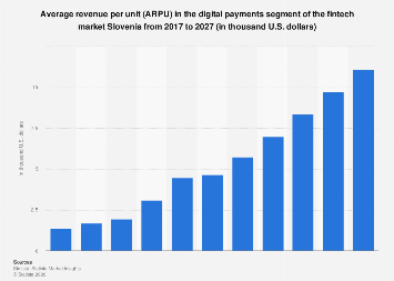 Average revenue per unit (ARPU) in the digital payments segment of the ...
