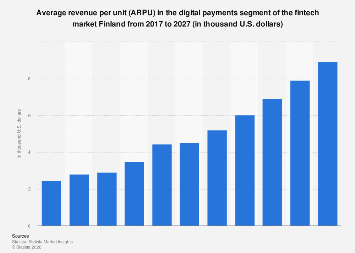 Average revenue per unit (ARPU) in the digital payments segment of the ...