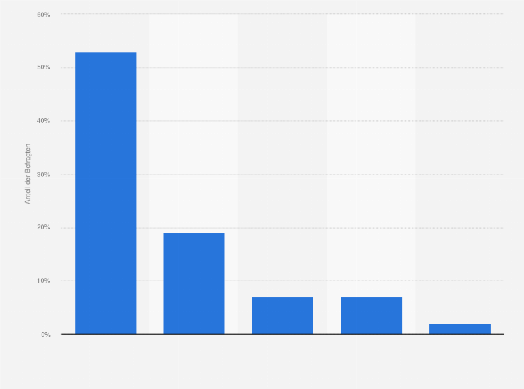 Statistik: Wo planen Sie in der Saison 2024/25 Ihren Winterurlaub zu verbringen?