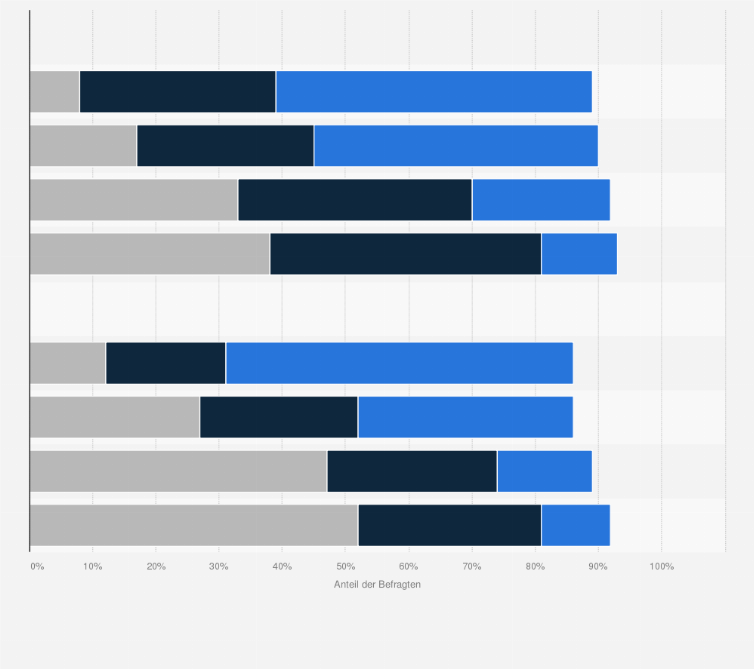Statistik: Wie bewerten Sie folgenden Reaktionen der deutschen Politik auf den Krieg in der Ukraine? (Befragte in West- und Ostdeutschland; im Januar 2024)