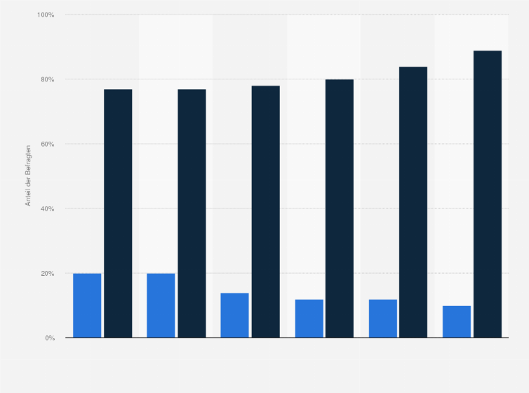 Statistik: Wären Deutschland und die anderen EU-Staaten in der Lage, möglich wegfallende US-Hilfen für die Ukraine gegebenenfalls zu ersetzen? (nach Parteipräferenz; im Januar 2024)