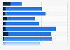 Types of data points collected from iOS apps worldwide as of May 2023, by category