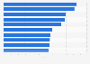 Leading health insurance companies in India as of April 2025, by solvency ratio