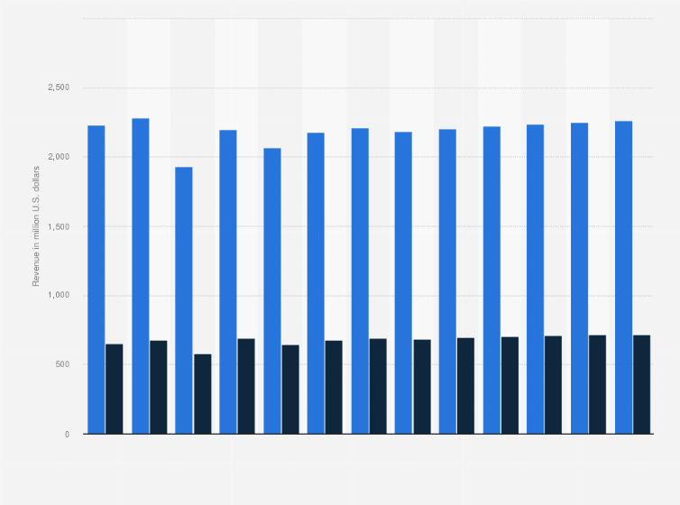 Revenue in the luxury fashion market by segment Spain| Statista