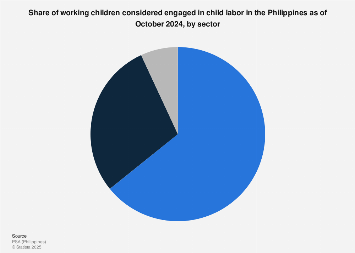 National Center for Biotechnology Information