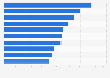 Leading shopping centers in Italy as of September 2023, by average number of monthly visitors