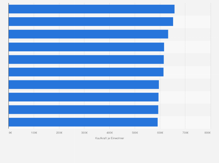 Statistik: Größte Kaufkraft pro Einwohner im stationären Handel mit Gesundheits- und Pflegeprodukten nach Stadt- und Landkreisen in Deutschland im Jahr 2023
