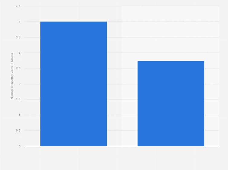 Әлемдік порно сайттар рейтингі Әлемдік порно сайттар рейтингі