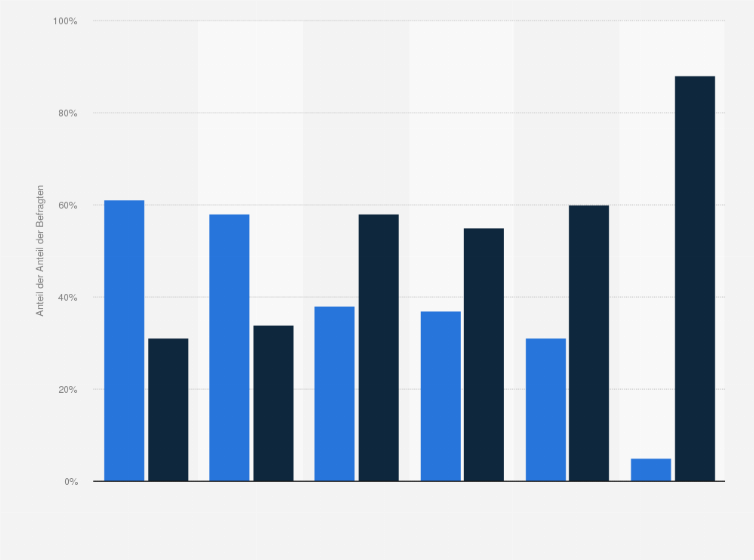 Statistik: Finden Sie, dass die Verhältnisse derzeit in Baden-Württemberg eher Anlass zur Zuversicht oder eher Anlass zur Beunruhigung geben? (nach Parteipräferenz)