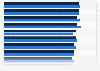 American Customer Satisfaction Index scores for personal computers in the United States in 2025 and 2026, by brand