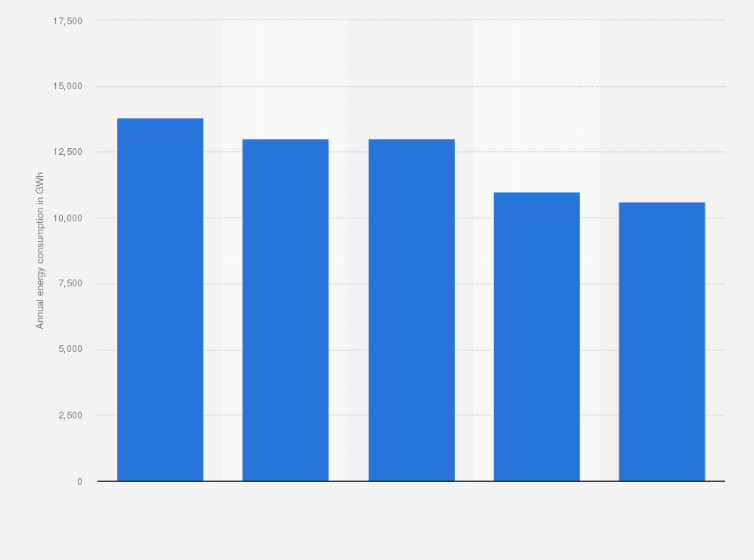 Statistic: Energy consumption of Nvidia's H100 high-end graphics processing unit (GPU) in 2024 (annual energy consumption in GWh)