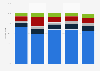 Distribution of breast cancer subtypes among women in the U.S. in 2017-2021, by race and ethnicity