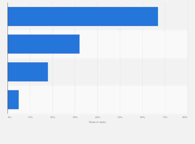 Statistic: Share of sources Americans made payments to for healthcare debts in the U.S. in 2023