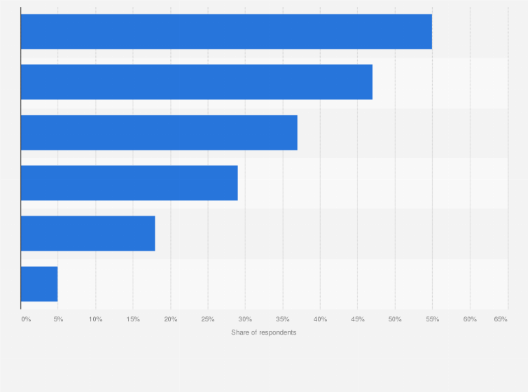 Statistic: Share of companies in Italy having encountered cyber incidents in 2022, by category