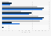 Expected marketing spending growth for 2024 among advertisers in China as of December 2023, by advertiser type