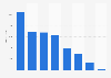 Number of episodes of animated programs available in France in April 2024, by streaming platform